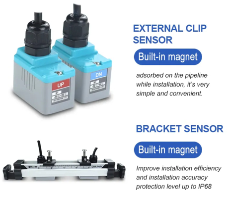 Easy Installation High Accuracy External Flow Meter Portable Water Flow Meter